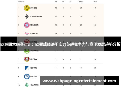 欧洲四大联赛对比：欧冠成绩法甲实力英超竞争力与意甲发展趋势分析